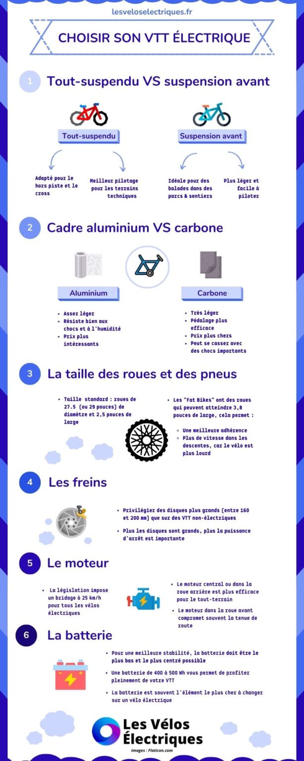 Quel est le meilleur VTT électrique ? 2026 ] — free download
