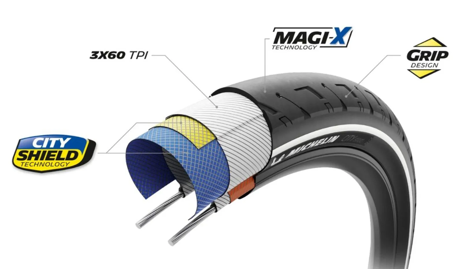 technologie magi-x du pneu michelin city street