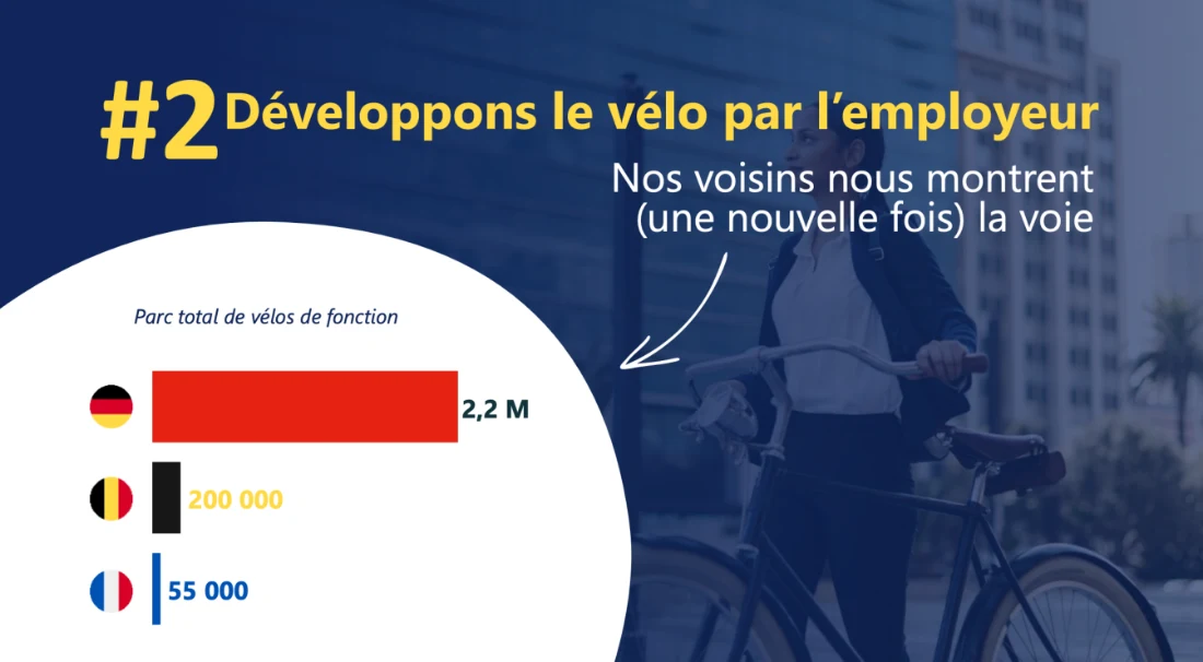 chiffre velo electrique de fonction
